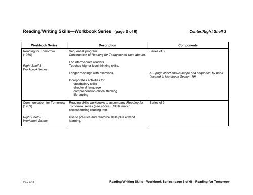 Full List (.PDF file) - Wilderness Adventure Books