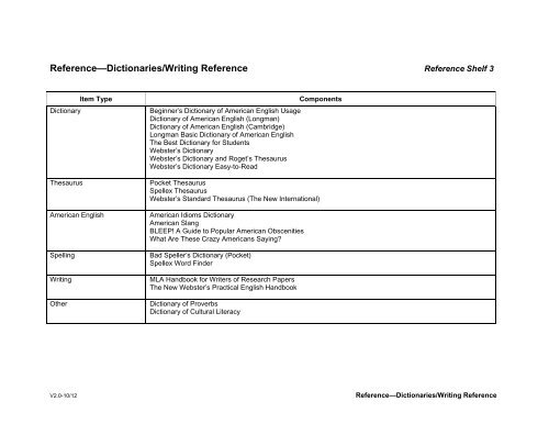 Full List (.PDF file) - Wilderness Adventure Books