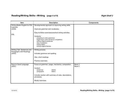 Full List (.PDF file) - Wilderness Adventure Books