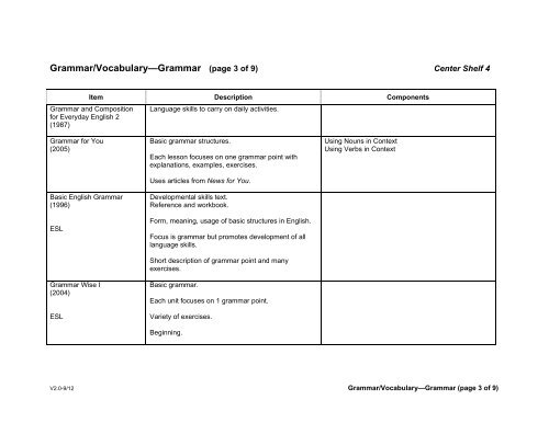 Full List (.PDF file) - Wilderness Adventure Books