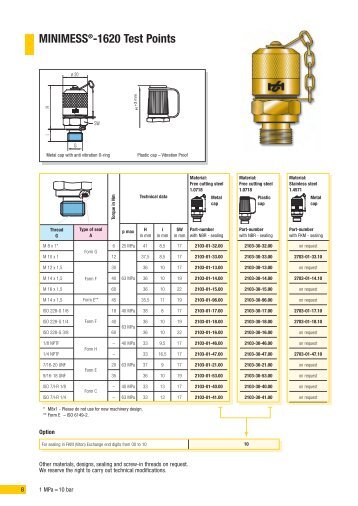 MINIMESS -1620 Test Points - Hydrotechnik
