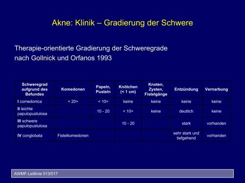 AWMF-Leitlinie 013/017 - gd-online.de