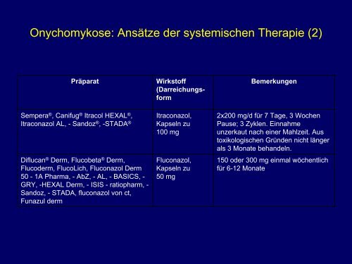 AWMF-Leitlinie 013/017 - gd-online.de