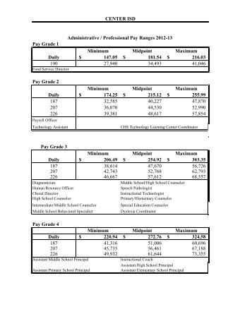 PROFESSIONAL PAY GRADE 12-13.xlsx - Center ISD