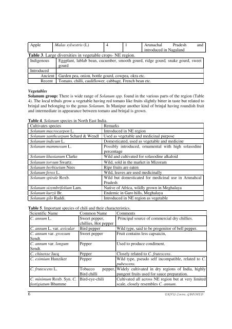 Envis bulletin vol 12 1 - ENVIS Centre on Himalayan Ecology