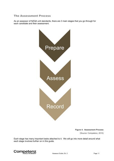 Assessor Guide [PDF] - Competenz