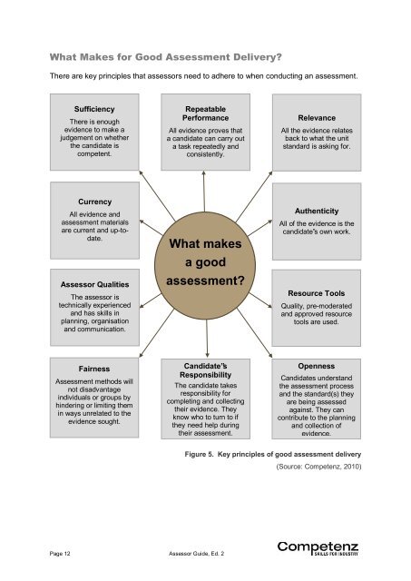 Assessor Guide [PDF] - Competenz