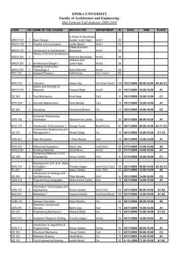 EPOKA UNIVERSITY Faculty of Architecture and Engineering Mid ...