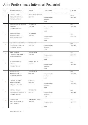 Albo Professionale Infermieri Pediatrici - IPASVI Viterbo