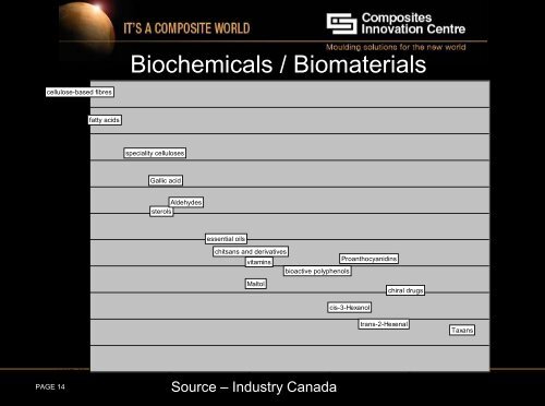 Manitoba and the Emerging Bioeconomy