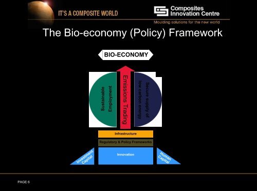 Manitoba and the Emerging Bioeconomy