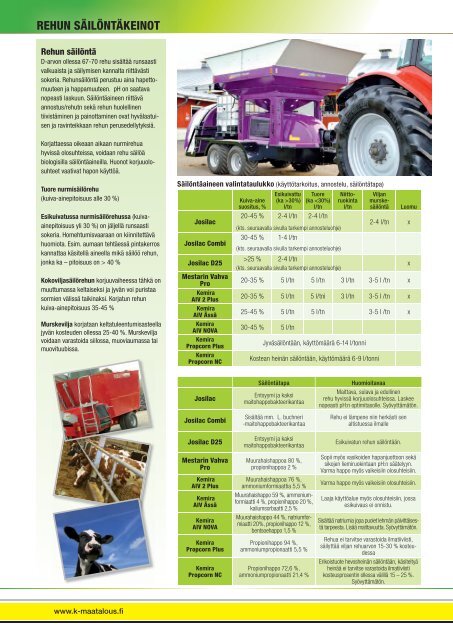 pdf-tiedosto - K-maatalous