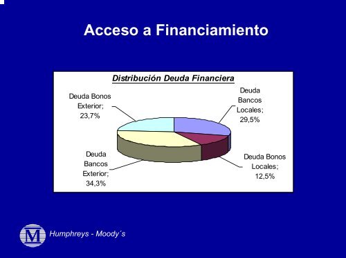 Perspectivas del Riesgo Crediticio del Sector de ... - Humphreys