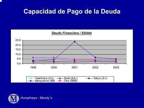 Perspectivas del Riesgo Crediticio del Sector de ... - Humphreys