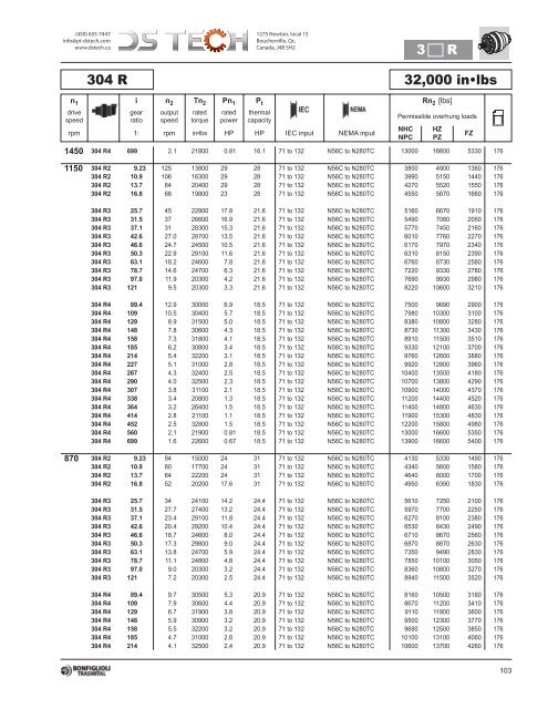 Bonfiglioli 300 NEMA - DS TECH