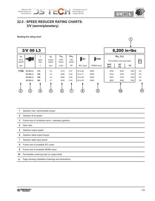 Bonfiglioli 300 NEMA - DS TECH