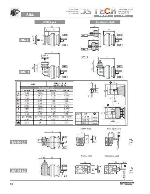 Bonfiglioli 300 NEMA - DS TECH