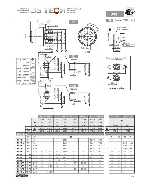 Bonfiglioli 300 NEMA - DS TECH