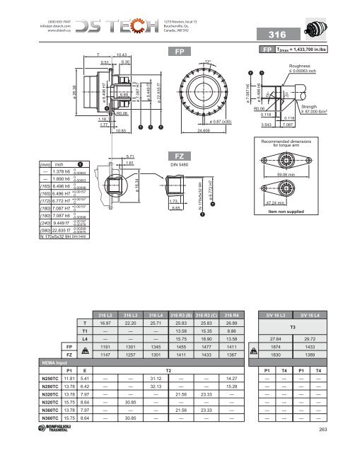 Bonfiglioli 300 NEMA - DS TECH