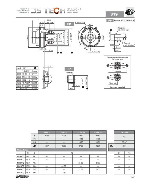 Bonfiglioli 300 NEMA - DS TECH