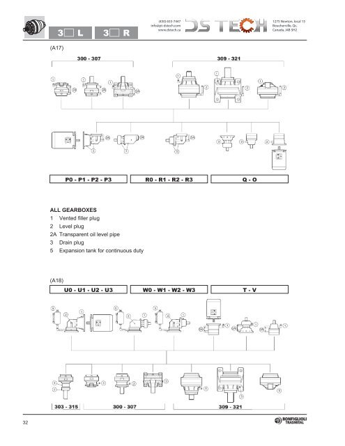 Bonfiglioli 300 NEMA - DS TECH