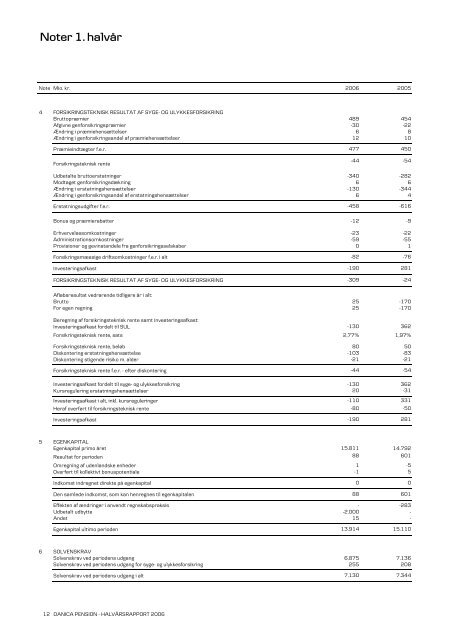 HalvÃ¥rsrapport 2006 - Danica Pension