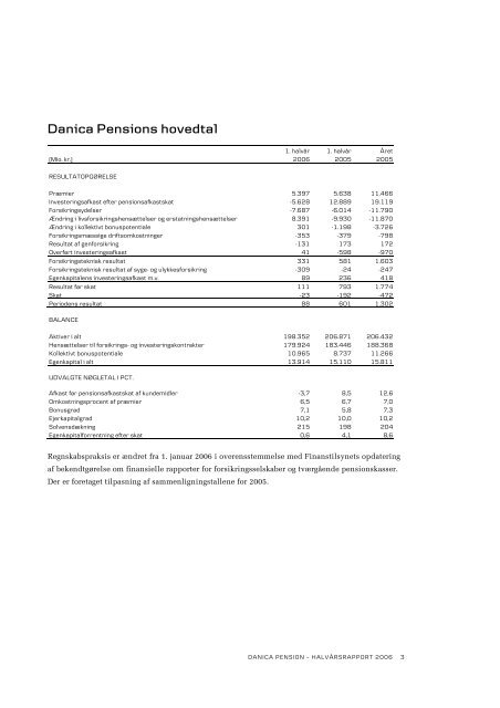 HalvÃ¥rsrapport 2006 - Danica Pension