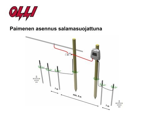 Miten sähköaita toimii - K-maatalous