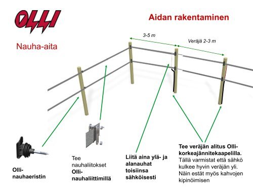 Miten sähköaita toimii - K-maatalous