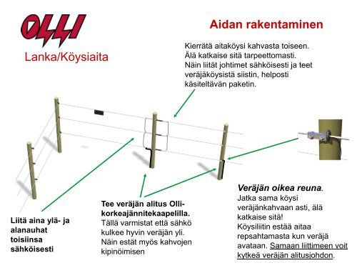 Miten sähköaita toimii - K-maatalous