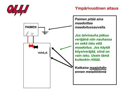 Miten sähköaita toimii - K-maatalous