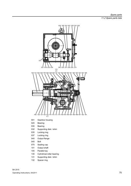 MOTOX Gearbox for monorail conveyors - DS TECH