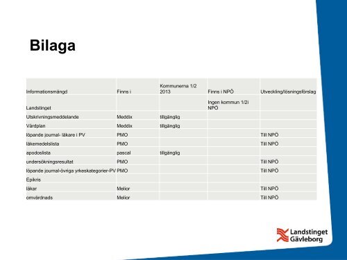 HemsjukvÃ¥rd i fÃ¶rÃ¤ndring - Landstinget GÃ¤vleborg