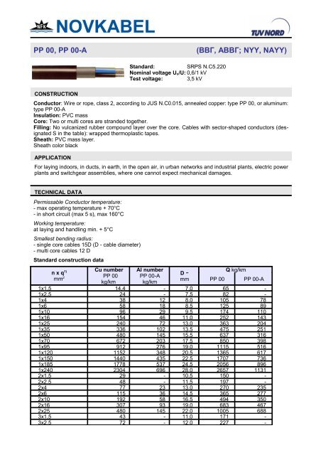 PP 00, PP 00-Ð - Novkabel