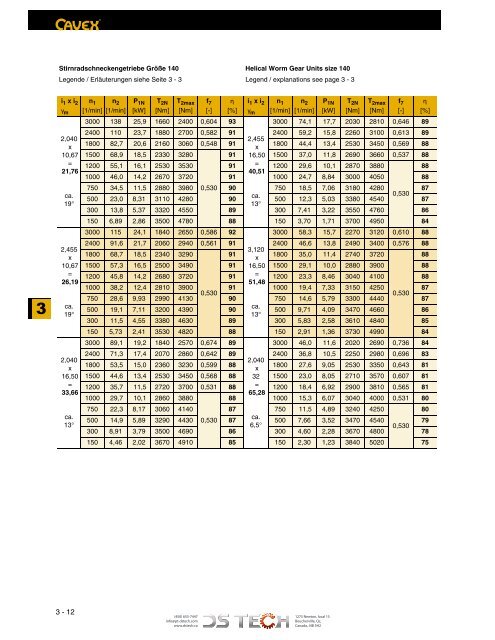 DS TECH Katalog_Schneckengetriebe_kl