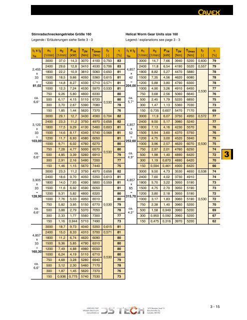 DS TECH Katalog_Schneckengetriebe_kl