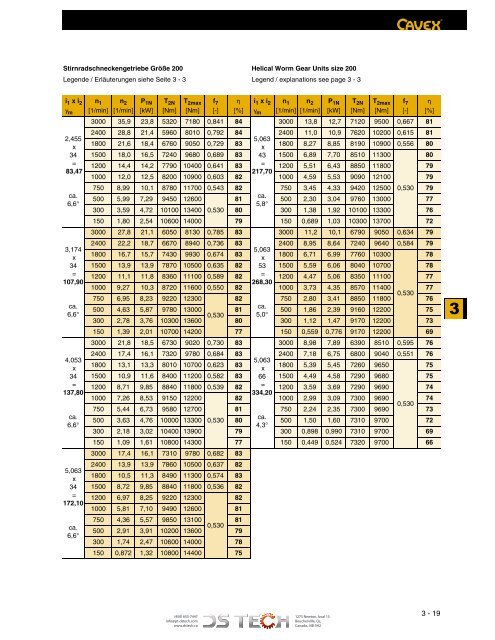 DS TECH Katalog_Schneckengetriebe_kl