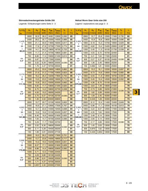 DS TECH Katalog_Schneckengetriebe_kl