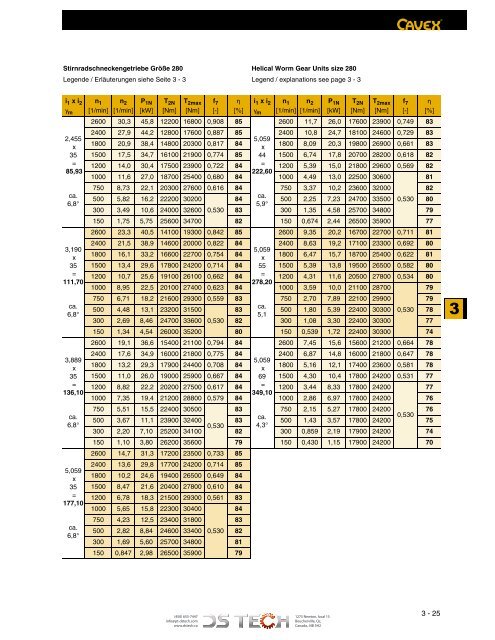 DS TECH Katalog_Schneckengetriebe_kl