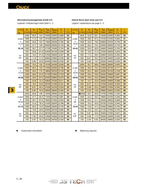 DS TECH Katalog_Schneckengetriebe_kl