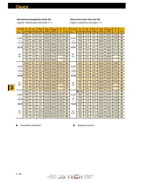 DS TECH Katalog_Schneckengetriebe_kl