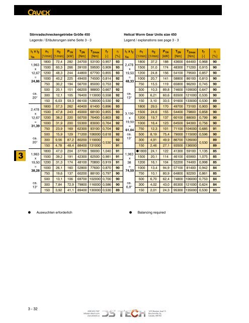 DS TECH Katalog_Schneckengetriebe_kl