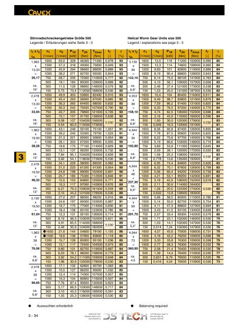 DS TECH Katalog_Schneckengetriebe_kl