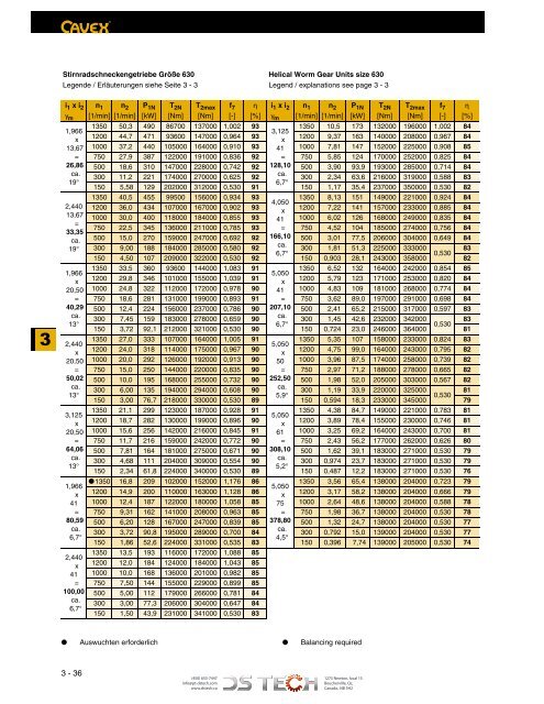 DS TECH Katalog_Schneckengetriebe_kl