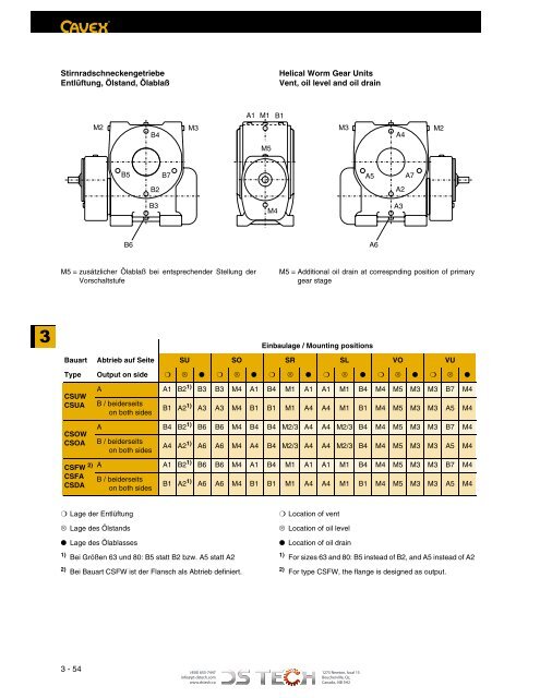 DS TECH Katalog_Schneckengetriebe_kl