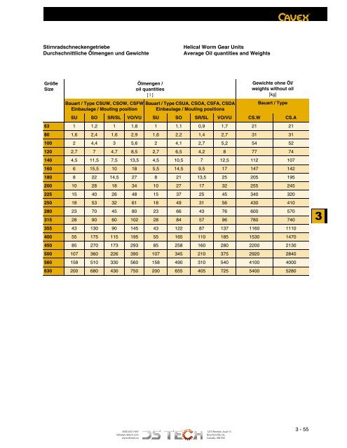 DS TECH Katalog_Schneckengetriebe_kl