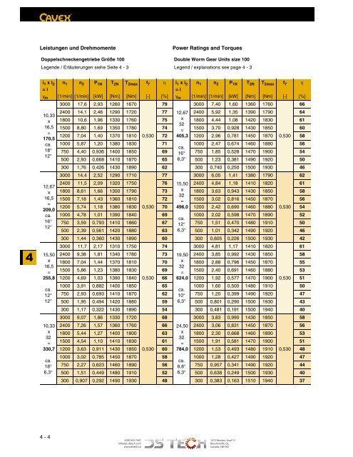 DS TECH Katalog_Schneckengetriebe_kl