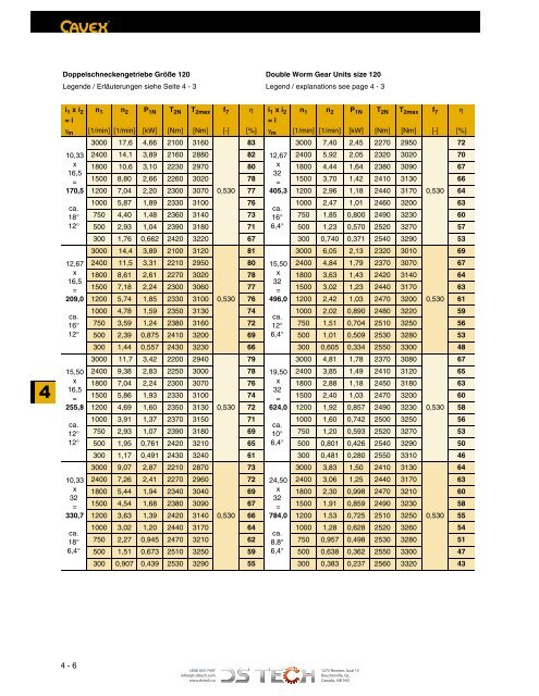 DS TECH Katalog_Schneckengetriebe_kl