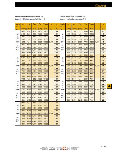 DS TECH Katalog_Schneckengetriebe_kl