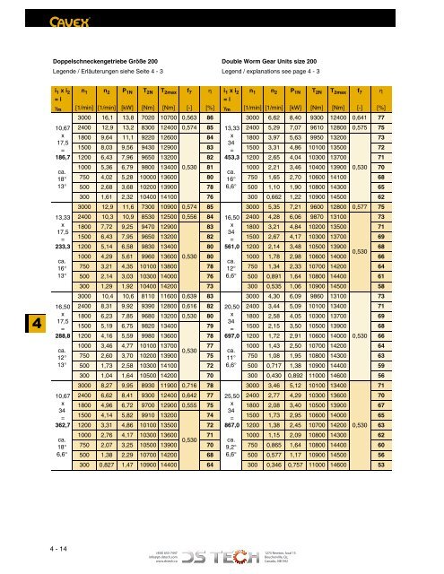 DS TECH Katalog_Schneckengetriebe_kl